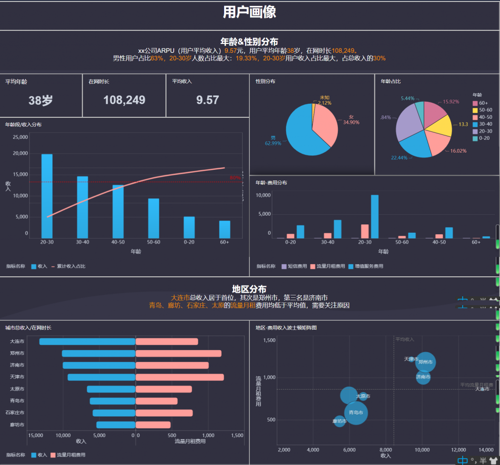 AI数据可视化全攻略，三步打造专业图表，提升内容权威性
