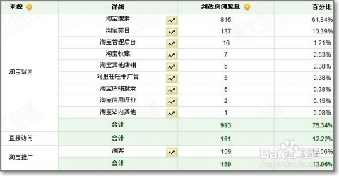 智能工具赋能创作优化，标题、关键词与配图三位一体升级策略