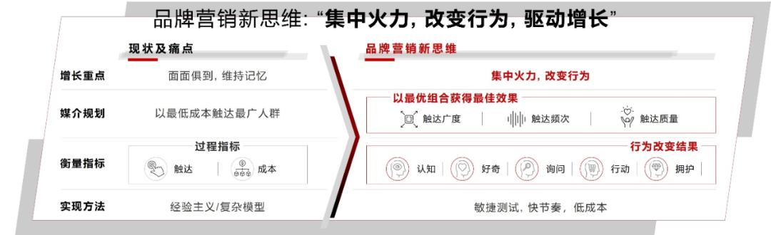 个人品牌增长节奏，构建可持续影响力的长期复利逻辑