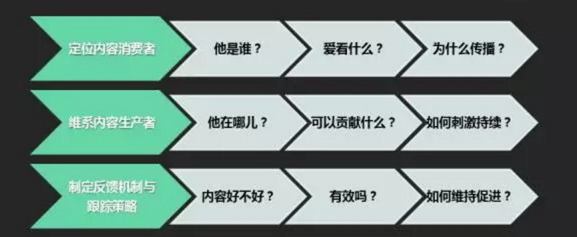 数据思维赋能内容运营，告别凭感觉时代