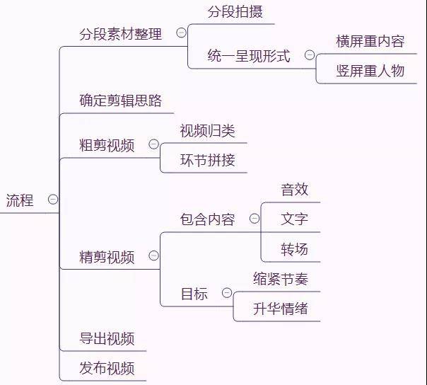 三步构建短视频爆款内容生产体系，从0到1打造选题框架与思维模型
