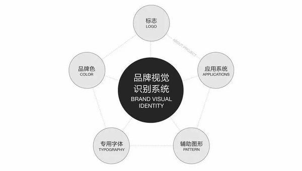 视觉设计赋能品牌，打造不可复制的识别力法则
